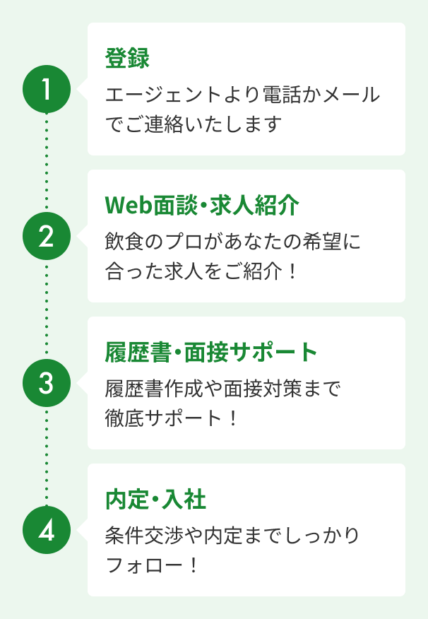 飲食店業界に特化した担当エージェントがあな
たの就職・転職をまるごとサポート！